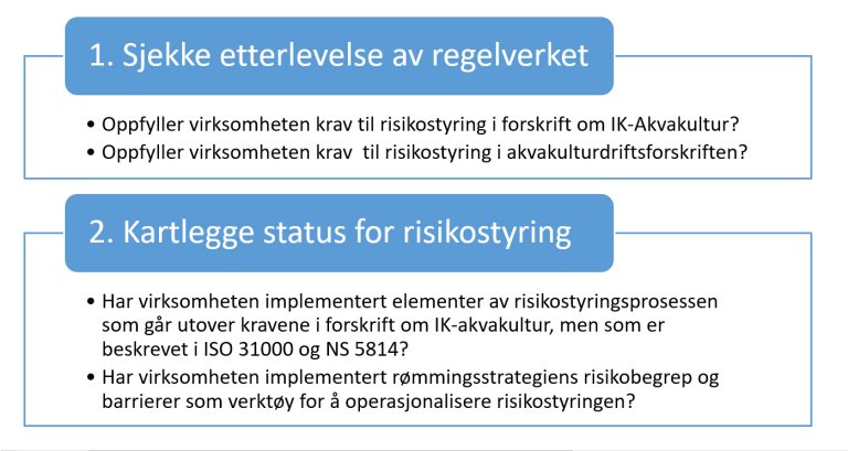 Tilsynskampanjens to fokus. Tilsynskampanjens to fokus.