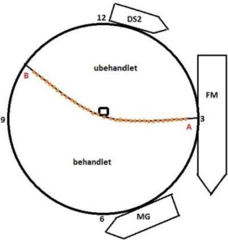 Figur 2: plassering av fartøy, perleband og badering.