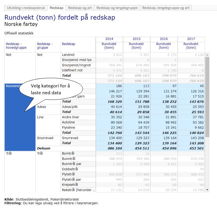 Illustrasjonen viser hvordan du kan laste ned et utvalg av dataene.