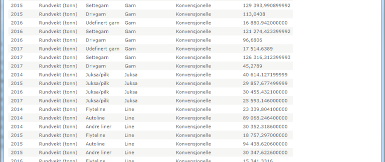 viewdata1.png Illustrasjonen viser hvordan du kan laste ned i CSV-format.