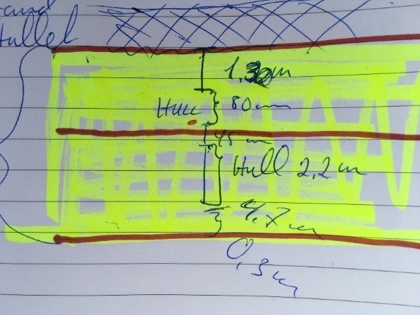 Figur 7: Skisse, laget av oppdretter, av luseskjørt og hullenes plassering i noten. Luseskjørtet er farget gult med røde magebånd.