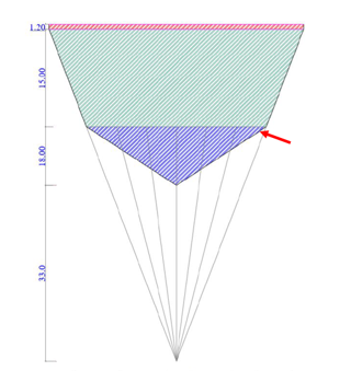 llustrasjon der en pil markerer hvor hullet er i notposen.