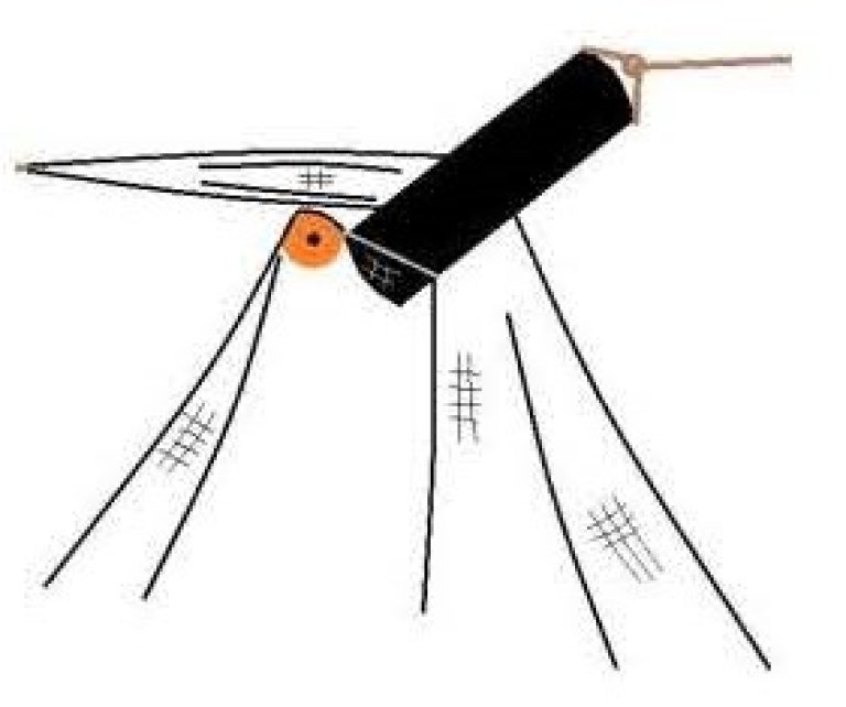Figur 4: illustrerer perleband (oransje) som stopper ved baderingen. Figur 4: illustrerer perleband (oransje) som stopper ved baderingen.