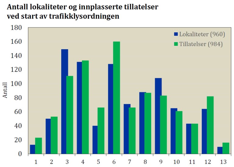 © Fiskeridirektoratet